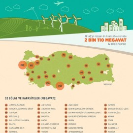 Polat Enerji Rüzgara 555 Milyon Avro Yatıracak