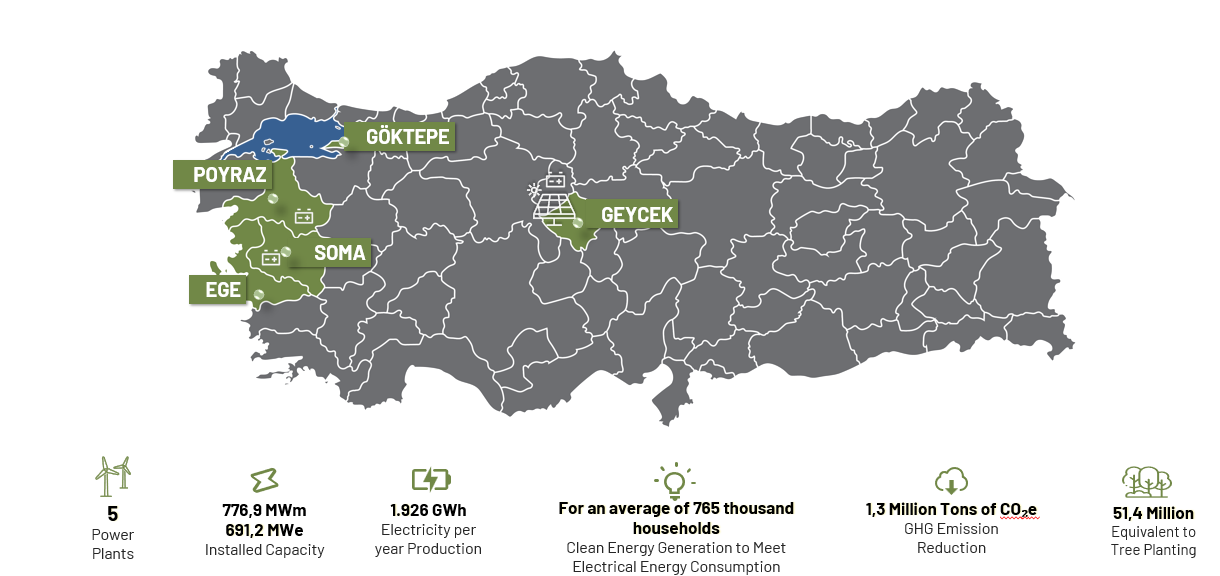Power Plants in Türkiye